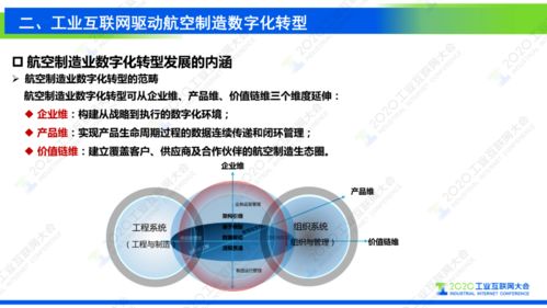 工業(yè)互聯(lián)網(wǎng)支撐復(fù)雜航空產(chǎn)品制造數(shù)字化轉(zhuǎn)型中的網(wǎng)絡(luò)與信息安全軟件開發(fā)